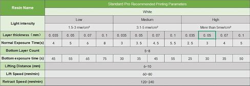 Standard Pro 3D Printer Resin, Upgraded Strong & Tough UV Curing Resin, Non-Brittle High Precision 405nm Photopolymer Resin for LCD/DLP/MSLA 3D Printing (Blue Black, 1000g) in Kuwait