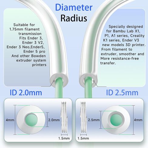 أنبوب UNIDO PTFE Teflon 5M مع قاطع، 2.5 مم ID×4mm OD PTFE يناسب Bambu Lab A1/A1 mini/P1P/P1S/X1C، أنبوب Bowden لطابعة Creality K1/K1 Max/Ender 3 V3 Direct Drive Extruder ثلاثية الأبعاد (أبيض) in Saudi Arabia