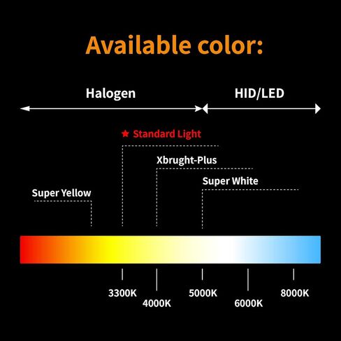 ALKOREY-H7 12V 55W Px26d Car Headlight Bulb,Auto Halogen Lamp,3300K Headlamp Hight/Low Beam Light,2 PACK in Kuwait