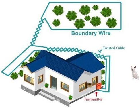 Dog Fence Wire - 1000 Feet of Professional Grade Electric Dog Fence Boundary Wire - Weatherproof Insulation and Compatible with All Underground Dog Fences in Kuwait