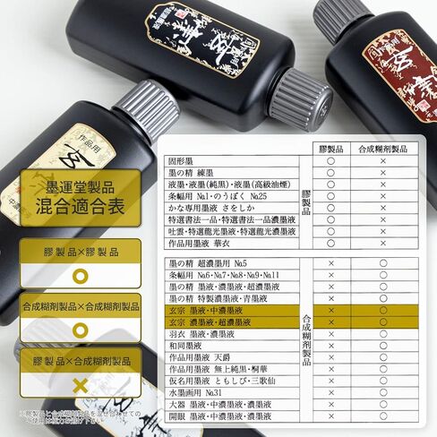 Sumikundo 11809 Sumiju Genso Nakano Ink Liquid ، للمنتجات ، 16.9 Fl Oz (500 مل) in Kuwait