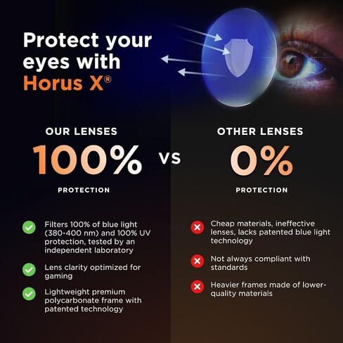 Horus X ® • Round Blue Light Computer Glasses | Anti-Fatigue Screens| for Small Faces | Urban Amber in Saudi Arabia