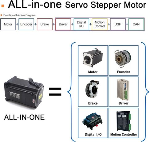 Nema 34 86mm Stepper Motor, Integrated Servo Stepper Smart Motor with Encoder, Driver & Motion Controller, 2000RPM 2-8A 24-48VDC Torque 6.5 N.m (UIM8696CM) in Saudi Arabia