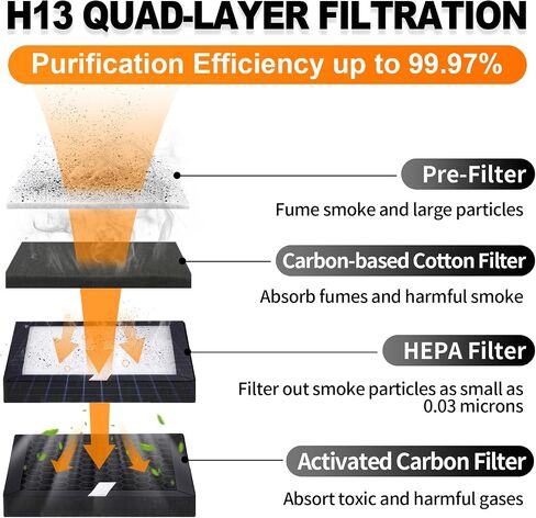 M-T 120 واط مستخرج دخان قوي لقاطع النقش بالليزر، مكواة لحام، DTF، طباعة ثلاثية الأبعاد، صالون الأظافر مع تحكم بدون خطوات وترشيح رباعي الطبقات فعال H13 معدل تنقية 99.9% in Saudi Arabia