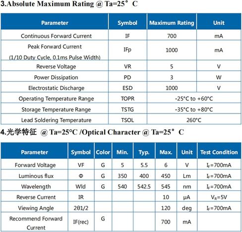 10Pcs 5050 SMD Led Chip 5W Led Emitting Diode Green Quadruole chip Light High Intensity Bright Lighting Emitter Led Chip Replacement(60deg,Green 520nm-525nm,DC 3.2-3.6V,700mA) in Saudi Arabia
