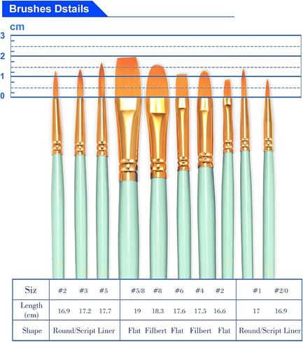BOSOBO Paint Brushes Set, 10 Pack 100 Pcs Round Pointed Tip Paintbrushes Nylon Hair Artist Acrylic Paint Brushes for Acrylic Oil Watercolor, Face Nail Art, Miniature Detailing & Rock Painting, Pink in Kuwait