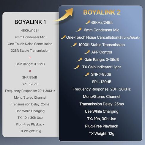 BOYA BOYALINK 2 A2 (2TX+3RX Adapter) Wireless Lavalier Microphone for iPhone Camera Android, Clip on Mic, 48 KHz 24 Bit, 6mm Mic, 1000ft, Noise Cancelling, Mini Lapel Mic USB-C/Lightning/3.5mm TRS in Saudi Arabia