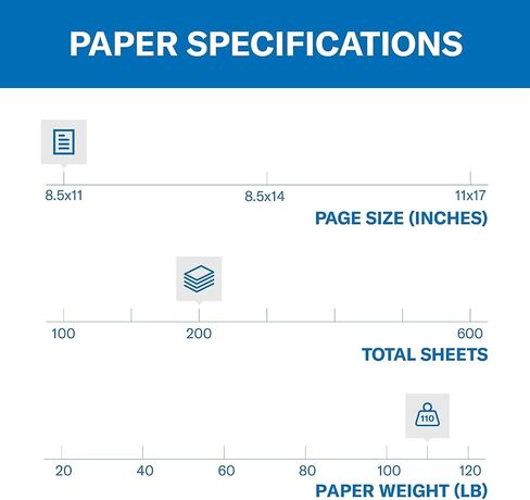 Hammermill White Cardstock, 110 lb, 8.5 x 11 White Cardstock, 5 Ream (1,000 Sheets) - Thick Card Stock, Made in the USA, 168400C in Kuwait