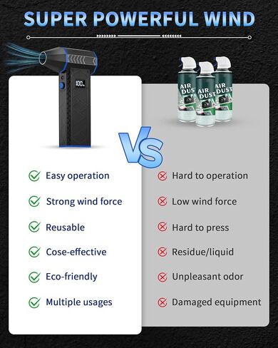Compressed Air Duster- 4 Speeds Adjustable Electric Air Duster with Digits Display LED Lights,One Charge for 100 Mins, Rechargeable Cordless Air Blower for Keyboard, PC, Car, Home and Outdoor in Saudi Arabia