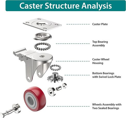 HOLKIE 2 inch Plate Casters with Safety Brake, 360 Degree Heavy Duty Swivel Caster Wheels, Total Capacity 600lbs (Pack of 4,Orange) in Saudi Arabia
