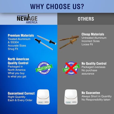 New Age America® 342pcs Blind Pop Rivets & Backup Washers | 3/32" to 1/4" | Silver | 14 Sizes | SAE Size Aluminum Rivets & 304 Stainless Steel Backup Washer | Rivet Kit w Steel Mandrel | Labelled Case in Kuwait