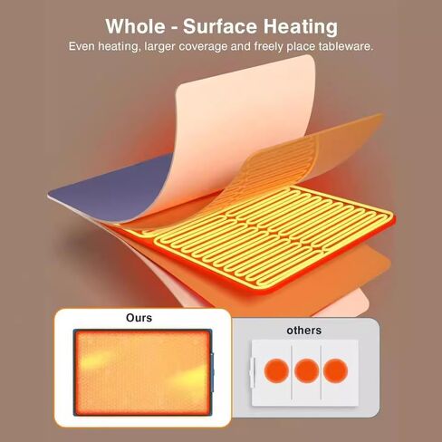 Food Warming Mat for Buffet, Electric Warming Tray to Keep Food Warm at Party, Silicone Heating Mat with 3 Temperature Levels& Auto Shut-Off, Portable Food Warmer for Parties Home Travel(White) in Saudi Arabia