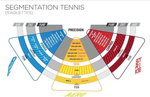 Babolat Evo Drive ، مضرب التنس البالغ ، وترتيب ، مع حقيبة in Kuwait