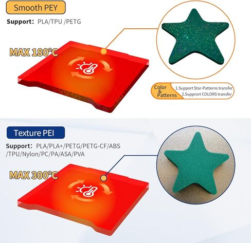 لوحة بناء ناعمة مزدوجة الجوانب مقاس 230 × 230 مم، سرير مغناطيسي من الفولاذ الزنبركي قابل للإزالة لطابعة Kobra 2/Kobra 2 Neo/Kobra 2 Pro/Kobra Neo/Kobra/Kobra/Artillery Genius ثلاثية الأبعاد - (إصدار PEYL/PEHH) in Kuwait