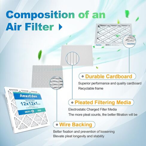 14x14x1 Furnace Air Filter 2-Pack MERV 8 MPR 600 & FPR 5 Dust Defense Pleated Air Filters Replacement HVAC AC Furnace Filters (Actual Size: 13.75x13.75x0.75 Inches) in Saudi Arabia