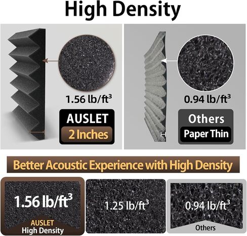 6 Pack Sound Proof Foam Panels for Walls 12" X 12" X 2" Pyramid Acoustic Foam Panels with Self-Adhesive High Density Soundproof Wall Panels for Studio and Home in Saudi Arabia