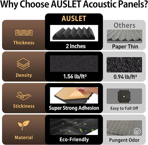 6 Pack Sound Proof Foam Panels for Walls 12" X 12" X 2" Pyramid Acoustic Foam Panels with Self-Adhesive High Density Soundproof Wall Panels for Studio and Home in Saudi Arabia