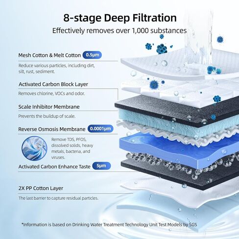 800GPD Reverse Osmosis Water Filter Under Sink, MlZUDO Megaflo Mini 8 Stage Tankless RO Water Filtration System, 3-Year RO Life, 3:1 Pure to Drain, Fast Flow, NSF/ANSI Certified, Reduce TDS/Fluoride in Kuwait