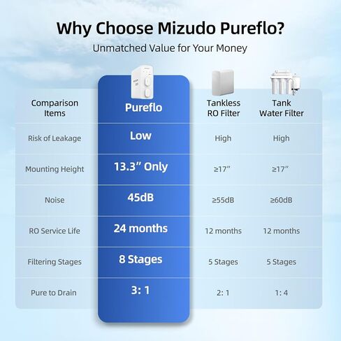 800GPD Reverse Osmosis Water Filter Under Sink, MlZUDO Megaflo Mini 8 Stage Tankless RO Water Filtration System, 3-Year RO Life, 3:1 Pure to Drain, Fast Flow, NSF/ANSI Certified, Reduce TDS/Fluoride in Kuwait