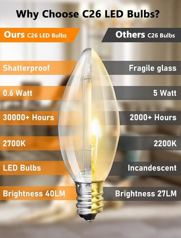 25Pack ST40 LED Replacement Light Bulbs,Vintage Edison Waterproof Shatterproof Dimmable E17 LED Bulbs for Indoor Outdoor Patio Wedding String Lights,0.6 Wat, Warm White, 2700K in Saudi Arabia