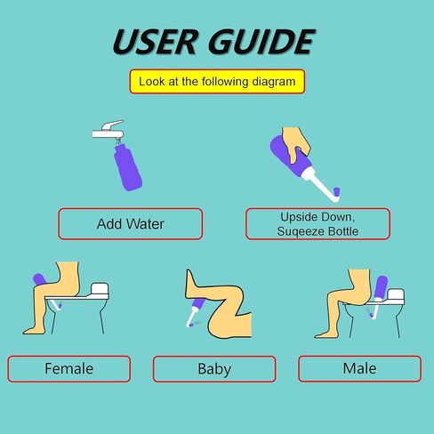 2PCS Vaginal irrigation Intimate Wash for Women,Portable Bidet Travel Bidets,Peri Bottle for Postpartum Care (Pink+Green) in Kuwait