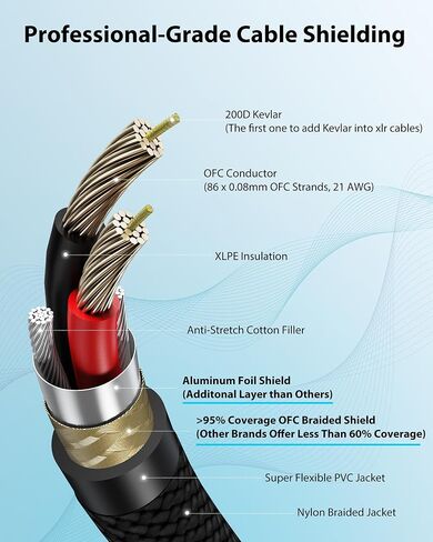 xlr male إلى 1/4 كابل مع حزمة محول أنثى XLR إلى الإناث ، موصلات reean من Neutrik ، TRS من نايلون من النايلون المعززة إلى Kevlar إلى كابل XLR ، ربع بوصة متوازنة إلى XLR الذكور ، 6 قدم ، OFC in Kuwait