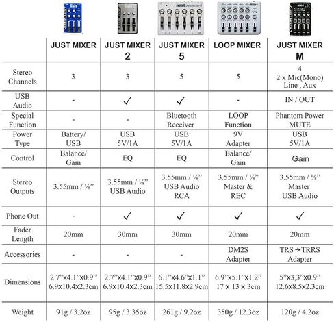 JUST MIXER 2: خلاط صوت USB - خلاط سطح مكتب ستيريو صغير الحجم يعمل بمنفذ USB مع 3 بوصات / 2 مخرج (3.5 ملم) بالإضافة إلى مخرج صوت USB in Kuwait