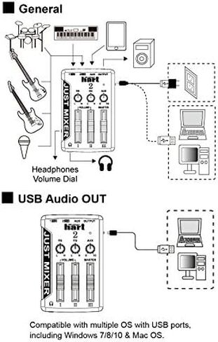 JUST MIXER 2: خلاط صوت USB - خلاط سطح مكتب ستيريو صغير الحجم يعمل بمنفذ USB مع 3 بوصات / 2 مخرج (3.5 ملم) بالإضافة إلى مخرج صوت USB in Kuwait