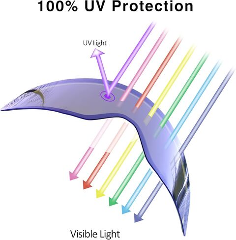 نظارات تزلج مضادة للضباب وحماية من الأشعة فوق البنفسجية بعدسة مزدوجة قابلة للفصل نظارات على الجليد بدون إطار للرجال والنساء والشباب in Kuwait