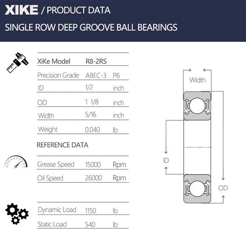 XiKe 4 Pcs R22-2RS Double Rubber Seal Bearings 1-3/8" x 2-1/2" x 9/16", Pre-Lubricated and Stable Performance and Cost Effective, Deep Groove Ball Bearings. in Kuwait