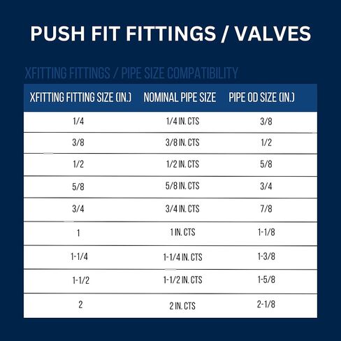 2 Pcs XFITTING OD Compression 3/8 Inch x 3/8 Inch OD Compression x 1/2 Inch Push Fit Dual Angle Valve, 4-4-2=2XX in Saudi Arabia