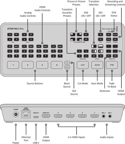 Blackmagic Design ATEM Mini Pro HDMI Live Stream Switcher in Saudi Arabia