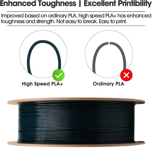 eSUN High Speed PLA+ Filament 1.75mm, 3D Printer Filament Speedy PLA Plus for Fast Printing, 1KG per Spool, 2 Spools 3D Printing Filament, Cold White in Saudi Arabia