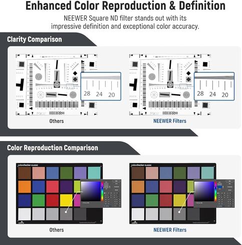 NEEWER 1/4 Black Diffusion Mist Dreamy Effect 4"x5.65" Cinema Square Filter (Rectangular) with HD Optical Glass Compatible with Tilta Compatible with SmallRig Matte Box for Cinematic Photo Videography in Saudi Arabia