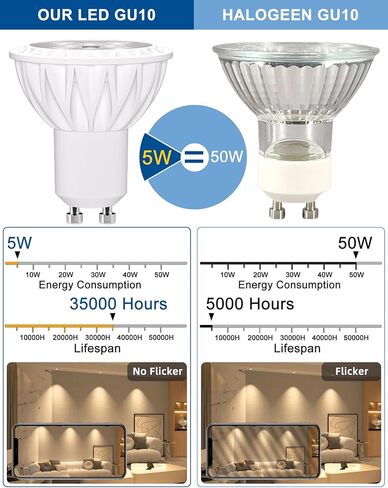 مصباح LED GU10 القابل للضوء ، 5W 50W مكافئ ، أبيض محايد ، قاعدة قياسية ، حزمة من 6 - بديل مثالي للإضاءة المريحة والمسار. in Saudi Arabia