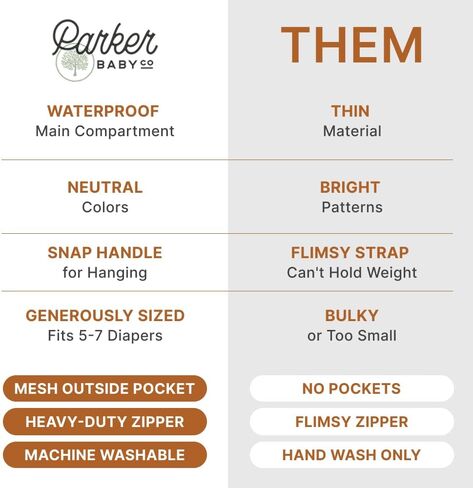 Parker Baby Cloth Diaper Wet Dry Bag - Waterproof Reusable Diaper Bag Accessory with Mesh Organizer and Zippered Pocket for Soiled or Wet Clothes, Diapers, Wipes, Swimsuits in Kuwait