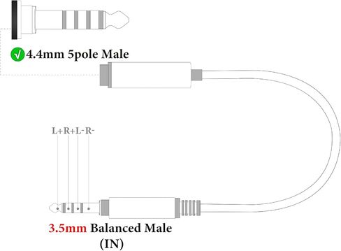 Geekria3.5mm (1/8'') Stereo Male to 4.4mm Balanced Female Adapter Cord/5 Cores Conversion Audio Cable, Headphones Plug Adapter, Aluminum Alloy Audio Plug, PP Yarn Braided Upgrade Cable (0.5ft) in Saudi Arabia