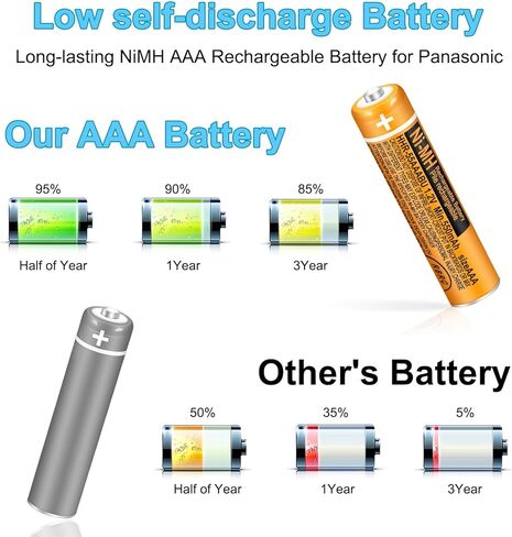 بطارية NI-MH AAA قابلة للشحن 1.2 فولت 550 مللي أمبير في الساعة 12 حزمة للهواتف اللاسلكية من باناسونيك وأجهزة التحكم عن بعد والإلكترونيات. in Kuwait