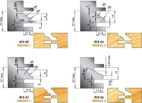 Amana Tool - RCK -64 زوج من 40 × 26 × 2 مم من السكاكين كربيد إدراج لـ Stile & Railhea in Kuwait