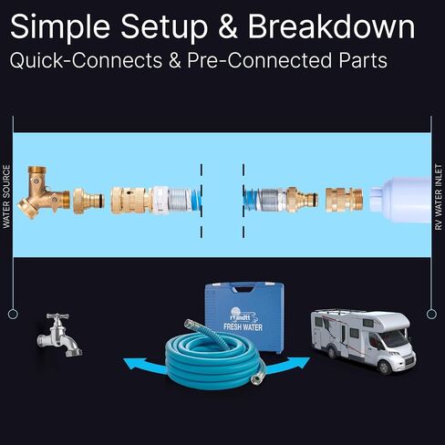 RV Fresh Water Kit - RV Water Pressure Regulator, Inline Water Filter, Hose Splitter, Brass Elbow, Flexible Connector, Hose Quick Connects, Leak Repair Kit, and Carrying Case in Saudi Arabia