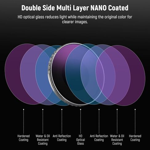 NEEWER ND Filter Set for Action 5 Pro (4 Pack), ND8 + ND16 + ND32 + ND64 Filter Kit Action Camera Accessories Multicoated HD Optical Glass Compatible with DJI Osmo Action 5 Pro/4, FL-B04 in Saudi Arabia