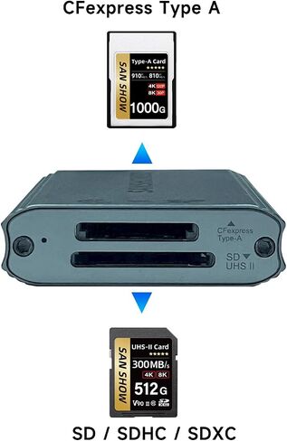 CFexpress Type A and SD 4.0 UHS-II Dual-Slot Memory Card Reader, 10Gbps USB 3.2 Gen 2 CF Card Reader, for Professional Filmmakers, Photographers, Compatible with Windows/Mac/Linux/Android in Saudi Arabia
