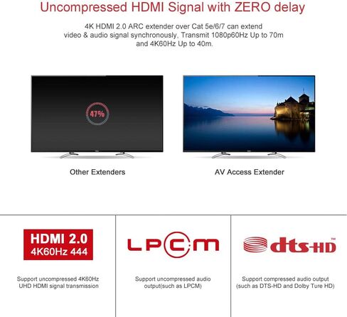 AV Access HDBASET HDMI Extender عبر CAT5E/6/6A/7 Ethernet حتى 330 قدمًا/100 م 4K@60Hz ، يدعم HDCP2.2 ، HDMI2.0 ، IR ثنائية الاتجاه و RS232. الرؤية (4KEX100-H2) in Saudi Arabia