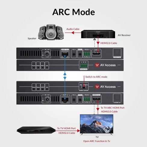 AV Access HDBASET HDMI Extender عبر CAT5E/6/6A/7 Ethernet حتى 330 قدمًا/100 م 4K@60Hz ، يدعم HDCP2.2 ، HDMI2.0 ، IR ثنائية الاتجاه و RS232. الرؤية (4KEX100-H2) in Saudi Arabia