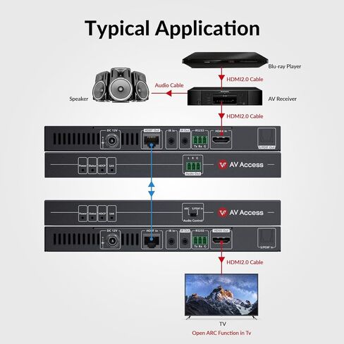 AV Access HDBASET HDMI Extender عبر CAT5E/6/6A/7 Ethernet حتى 330 قدمًا/100 م 4K@60Hz ، يدعم HDCP2.2 ، HDMI2.0 ، IR ثنائية الاتجاه و RS232. الرؤية (4KEX100-H2) in Saudi Arabia