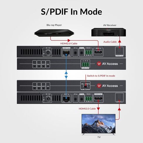 AV Access HDBASET HDMI Extender عبر CAT5E/6/6A/7 Ethernet حتى 330 قدمًا/100 م 4K@60Hz ، يدعم HDCP2.2 ، HDMI2.0 ، IR ثنائية الاتجاه و RS232. الرؤية (4KEX100-H2) in Saudi Arabia