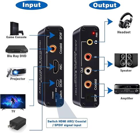 HDMI ARC Audio Extractor, 192KHz DAC Audio Converter HDMI ARC Input and TOSLINK SPDIF/Analog L/R RCA Stereo Output Audio Adapter Compatible HDTV Soundbar Speaker Amplifier in Saudi Arabia