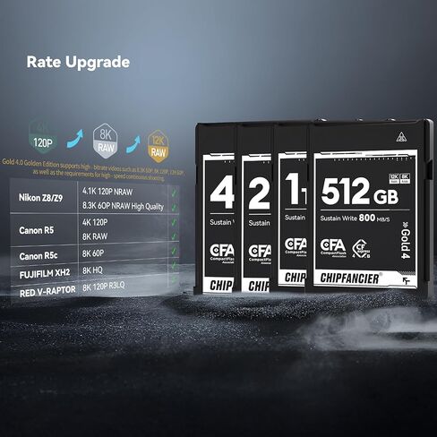 CFExpress 2.0 Type B 968GB بطاقة الذاكرة حتى 1750 ميجابايت/ثانية اقرأ 1420 ميغابايت/ثانية تسجيل فيديو RAW 8K متوافق مع Nikon D5/D6/Z7/Z9 Panasonic Canon EOS DJ للمصورين الذهب in Kuwait