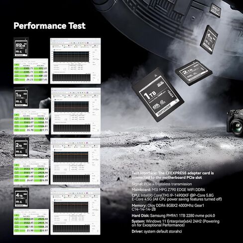 CFExpress 2.0 Type B 968GB بطاقة الذاكرة حتى 1750 ميجابايت/ثانية اقرأ 1420 ميغابايت/ثانية تسجيل فيديو RAW 8K متوافق مع Nikon D5/D6/Z7/Z9 Panasonic Canon EOS DJ للمصورين الذهب in Kuwait