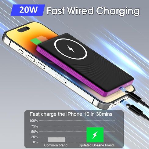 Dbasne Magnetic Portable Charger, 5,000mAh Mag-Safe Slim Wireless Power Bank with USB C PD 20W QC3.0 Wired Fast Charging, Battery Pack Compatible with iPhone 16/16 Pro/16 Pro Max/15/15 Pro Series in Saudi Arabia